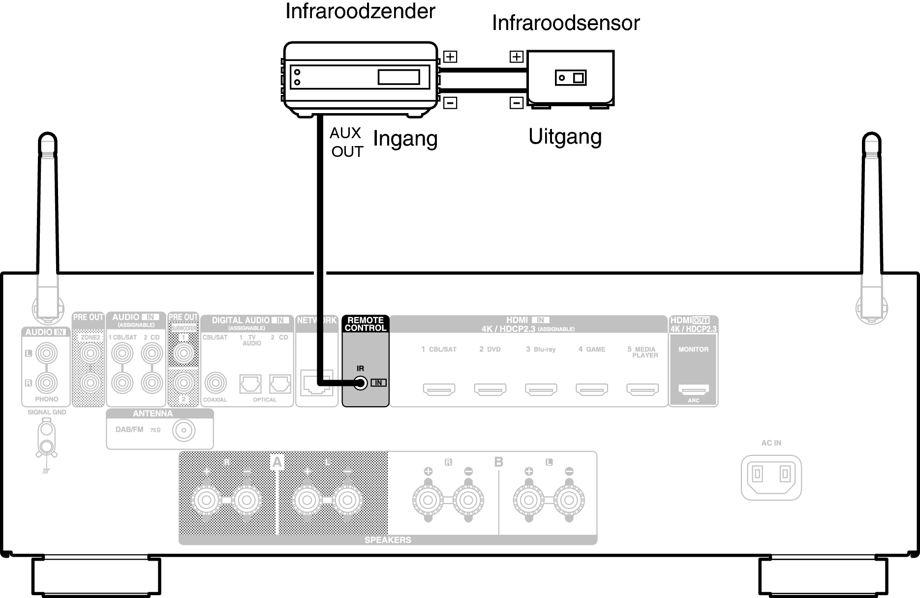 Conne REMOTE 800E2